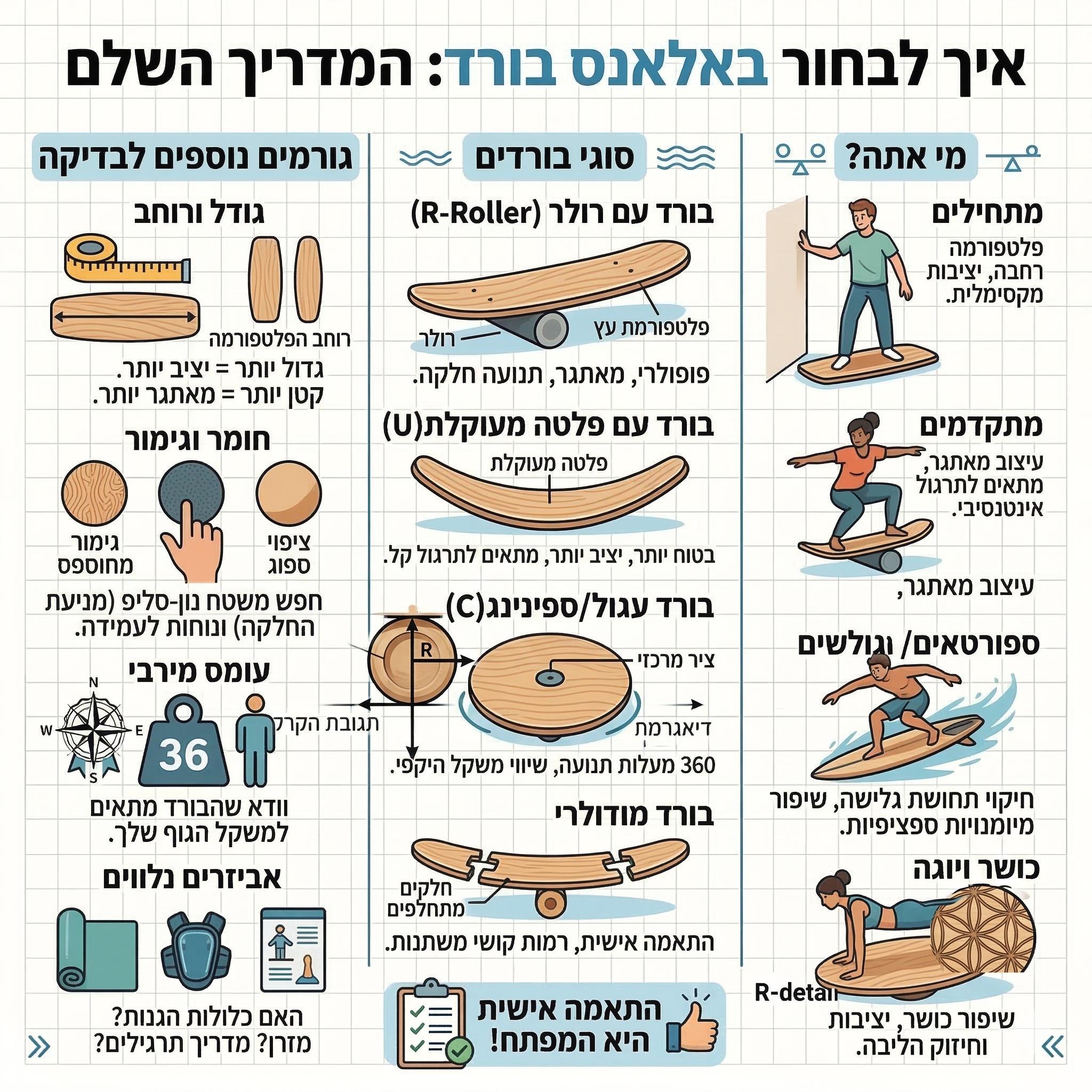 בחירת לוח האיזון המתאים